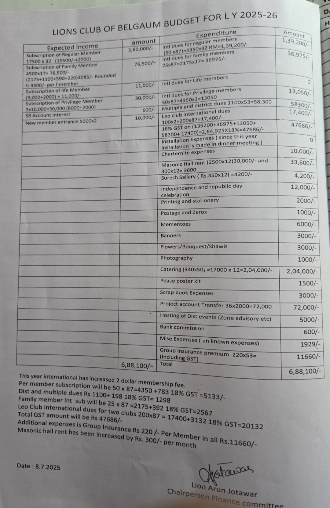 Budget for 25-26