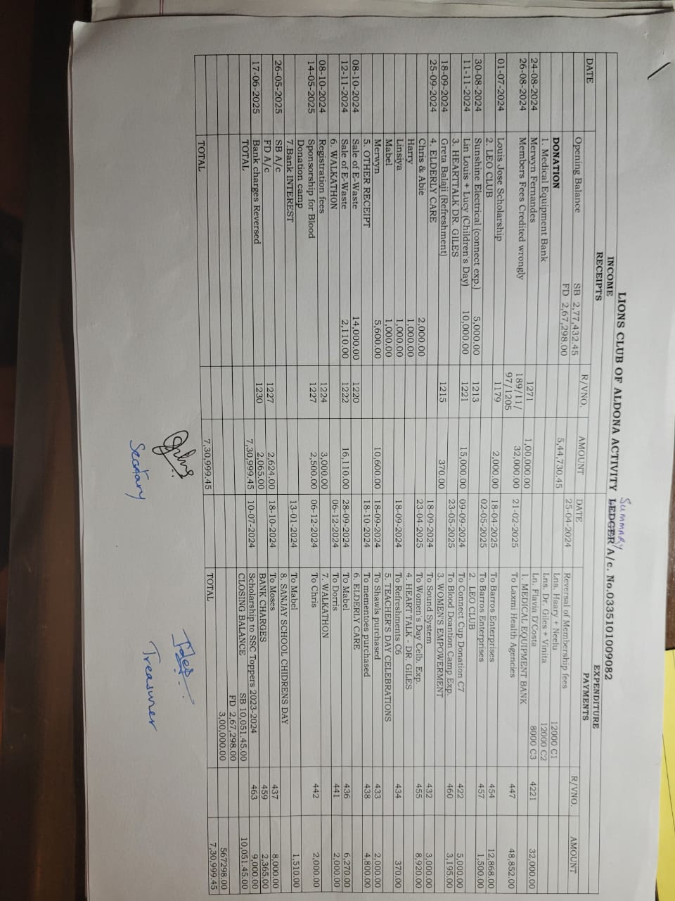 Annual accounts