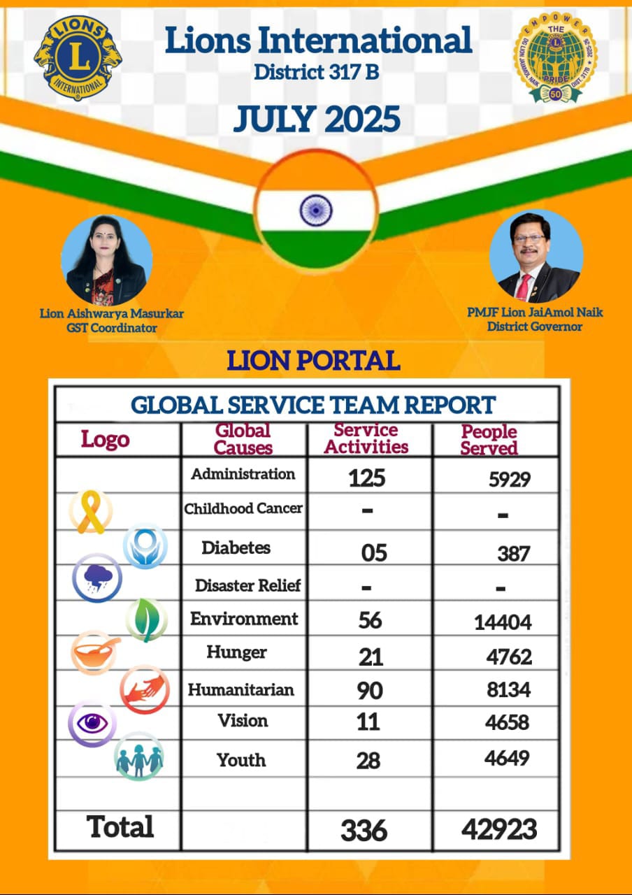 District Service Metrics as of 31st July 2025