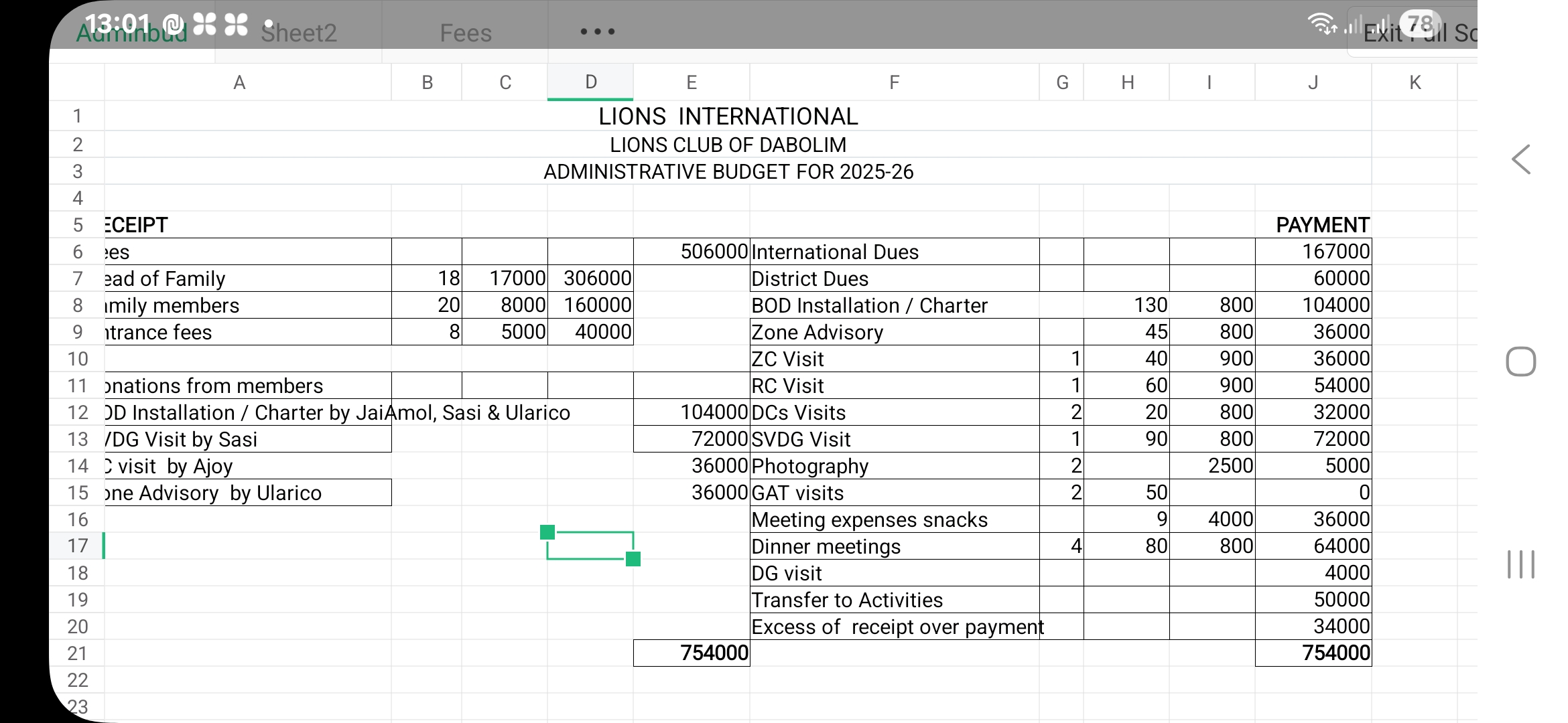 ANNUAL BUDGET OF LIONS CLUB OF DABOLIM