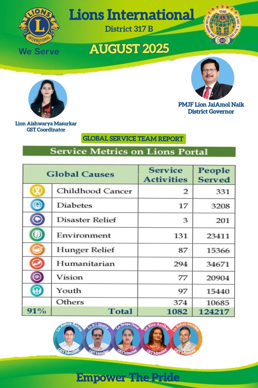 Overall District Service Metrics - August 2025