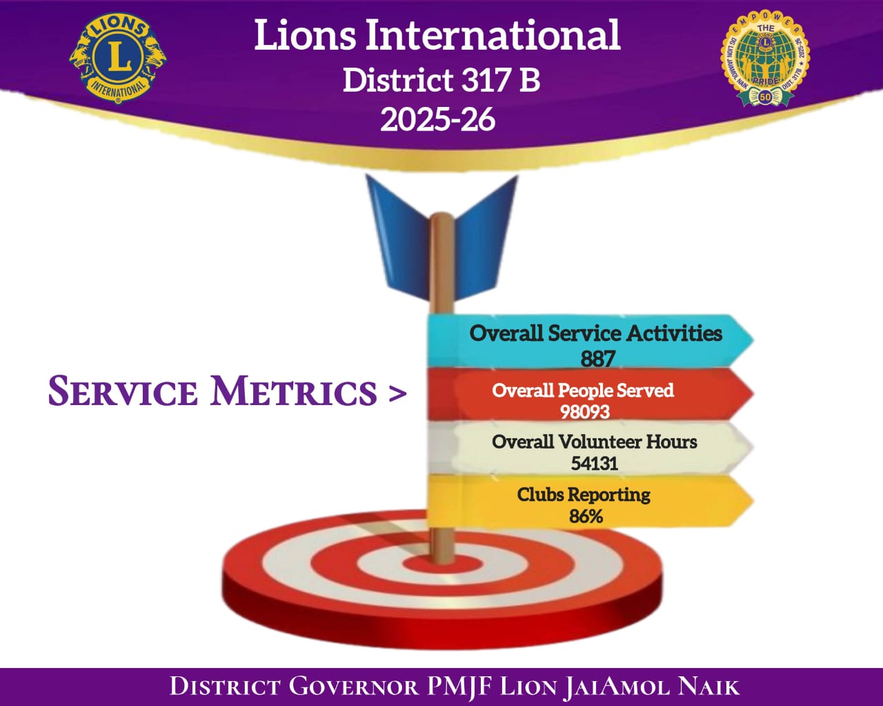 District GST Goals to Multiple District 317