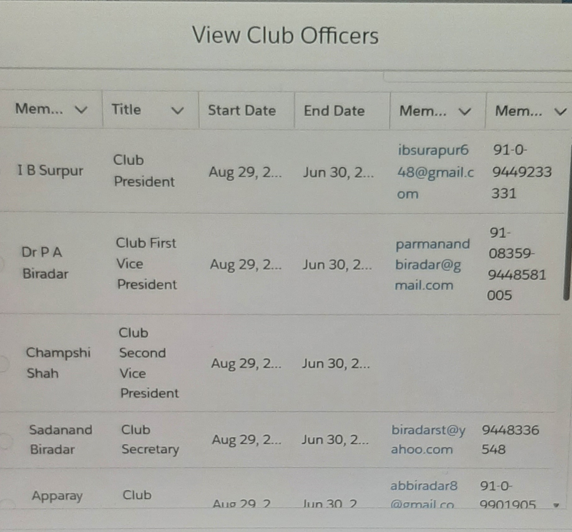 Updating Indi club member data and contacted other clubs for reporting-reg