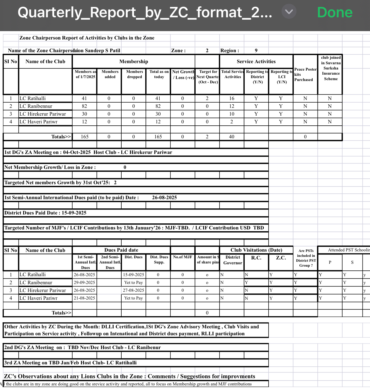 Prepared report and submitted 