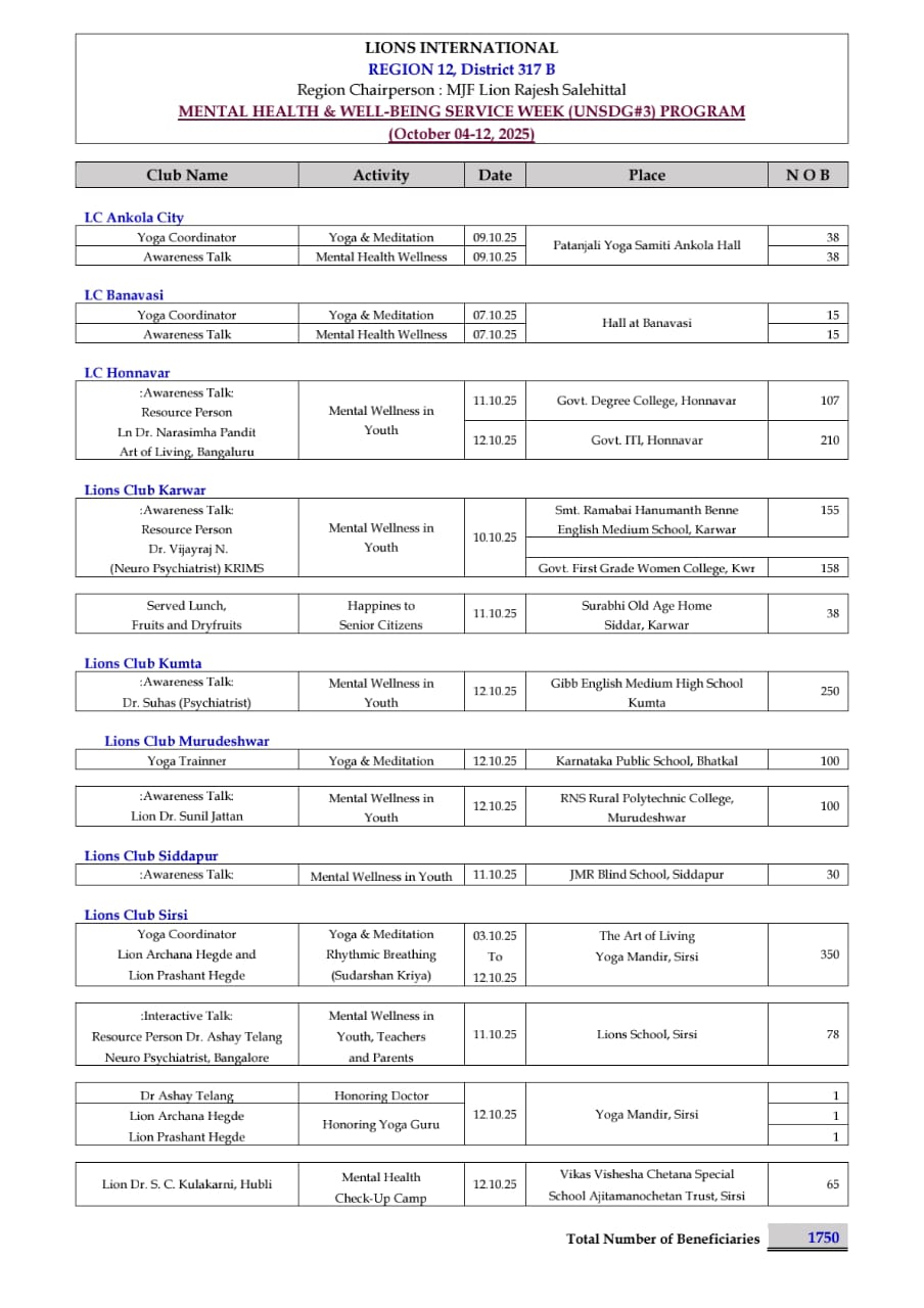 Mental health and wellbeing