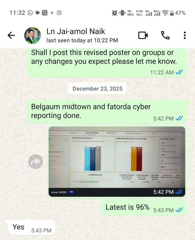 Achieving target of 96% reporting on International portal 