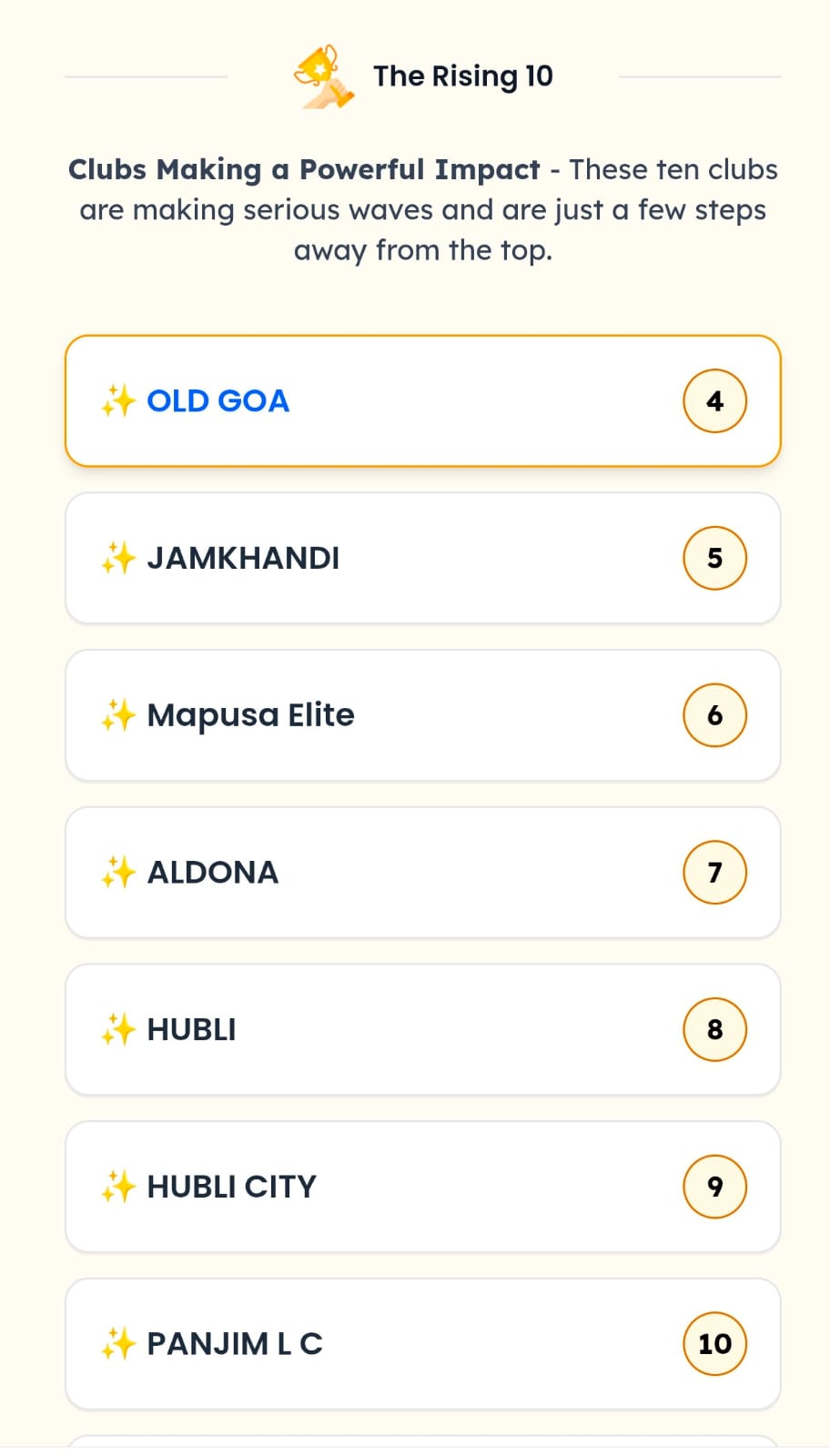 Jamakandi club got top 5th place in January month.
