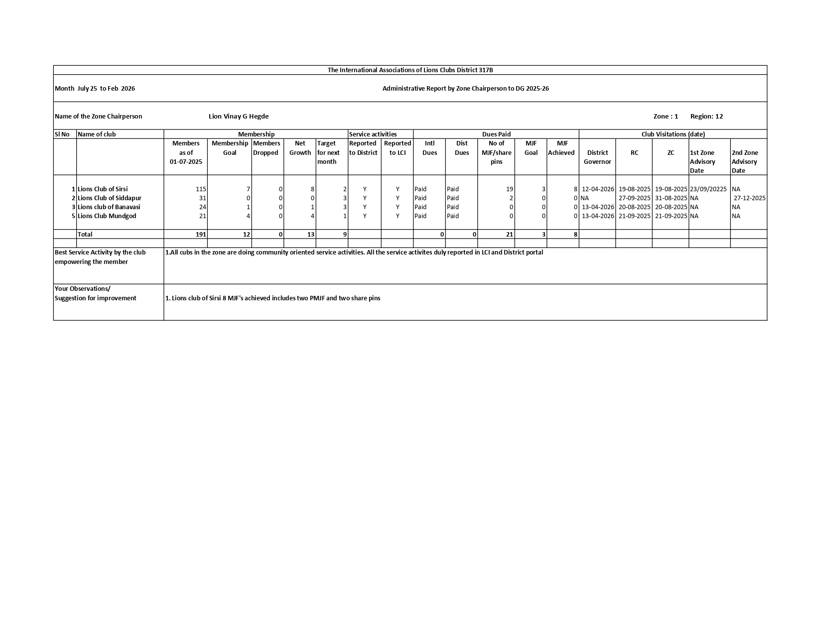ZC REPORT FOR FEB 2026
