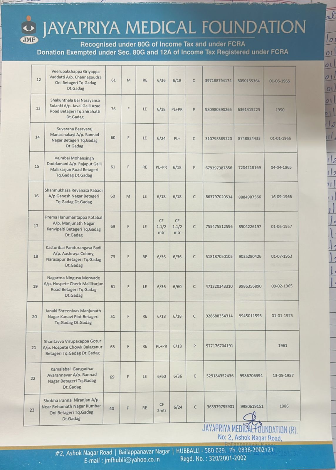 Free Eye Check Up and Free Eye Surgery 
