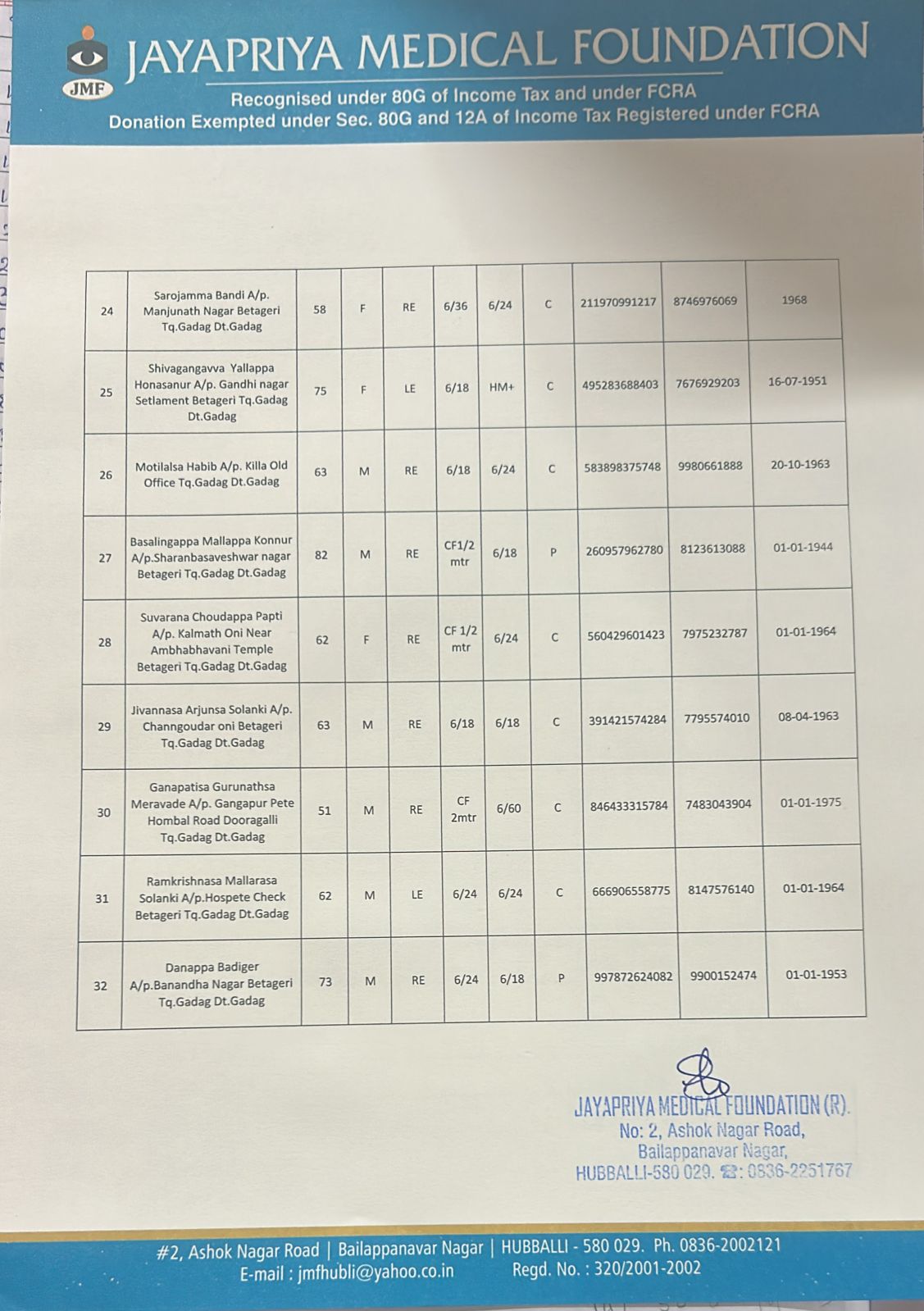 Free Eye Check Up and Free Eye Surgery 