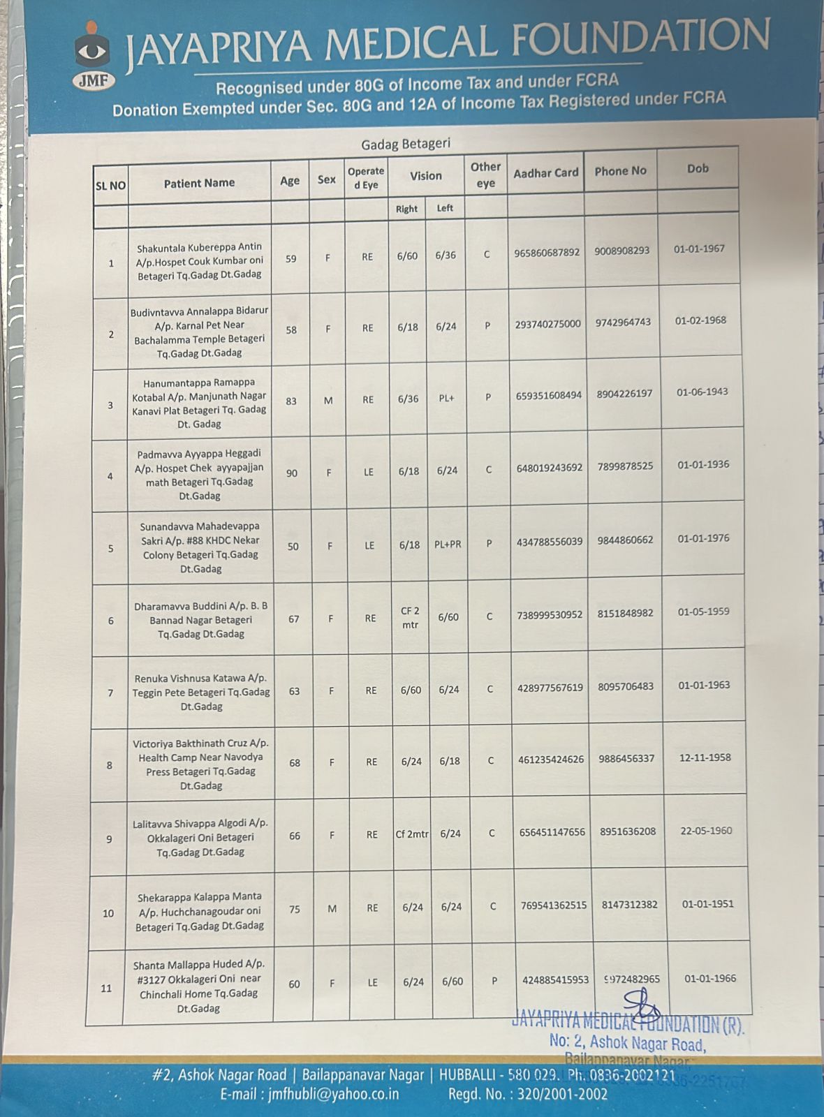 Free Eye Check Up and Free Eye Surgery 
