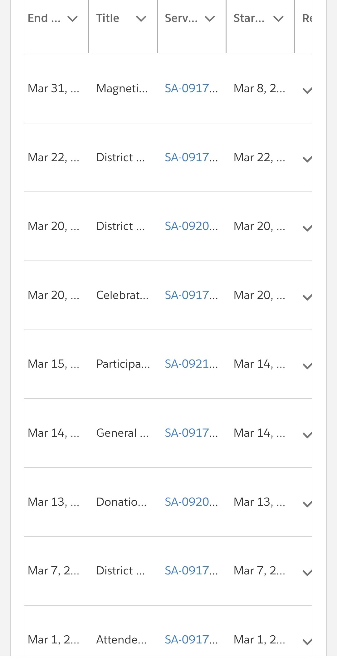 Uploaded administrative and service activity wise report ion Lions portal 