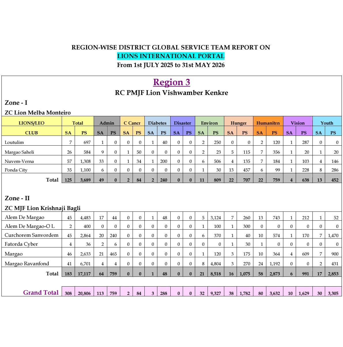 Service Metrics