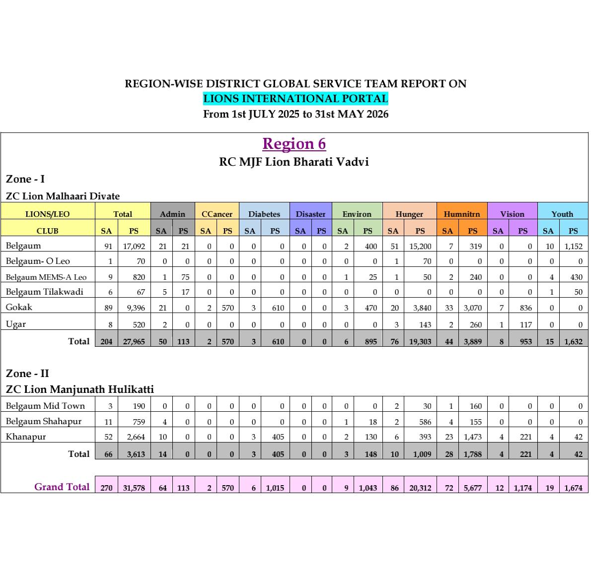 Service Metrics