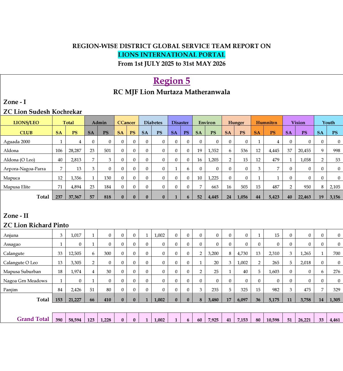 Service Metrics
