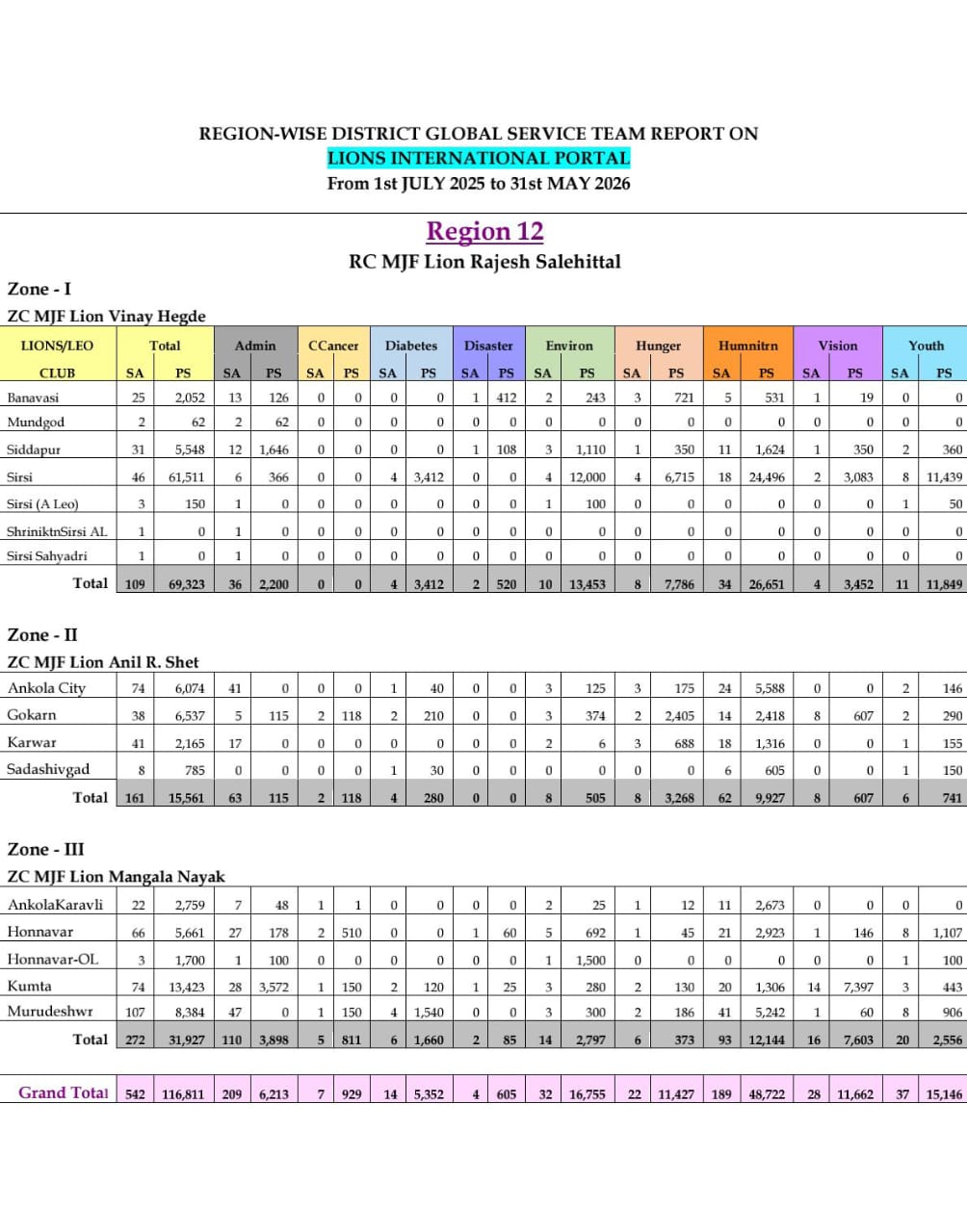 Service Metrics