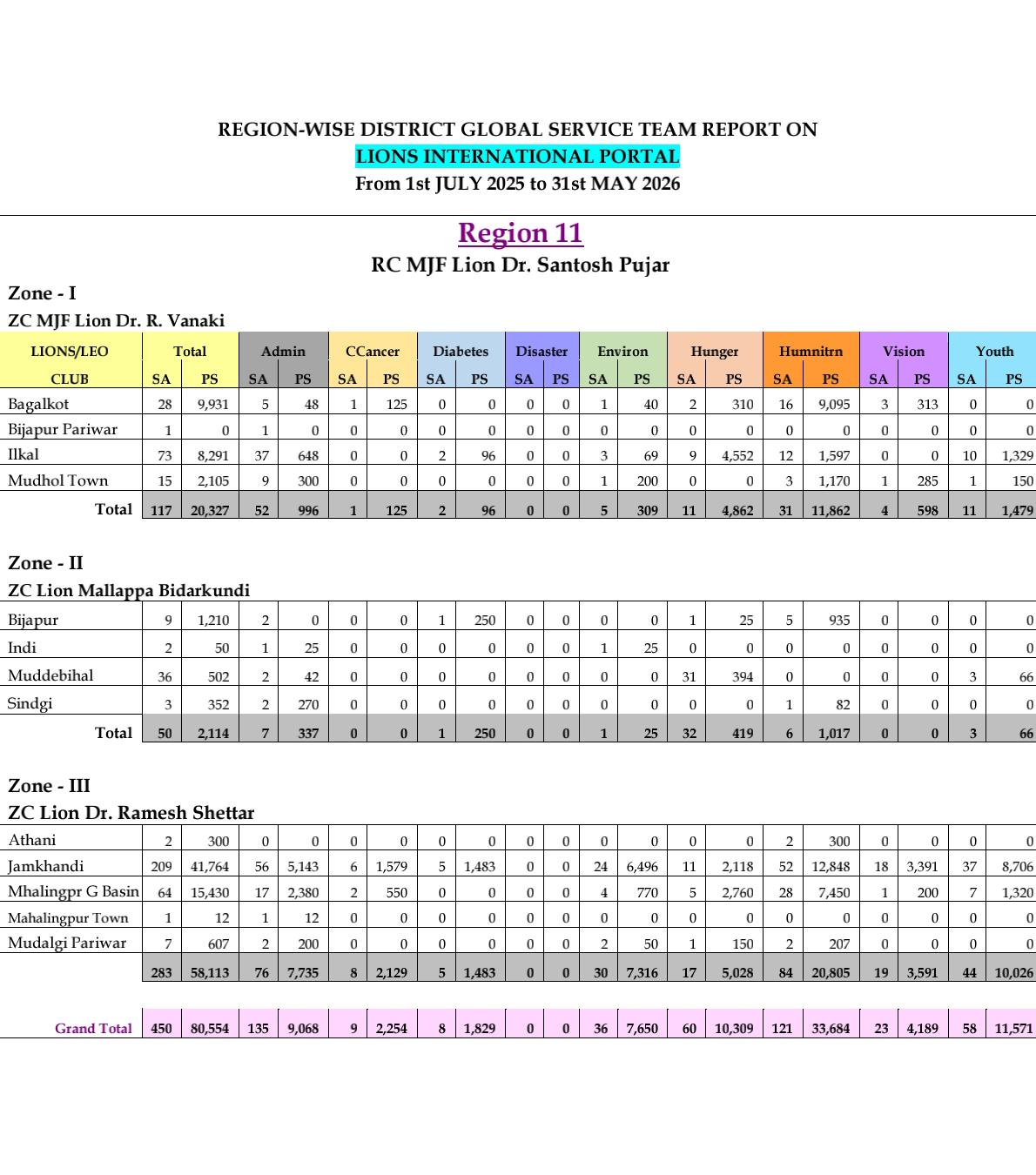 Service Metrics