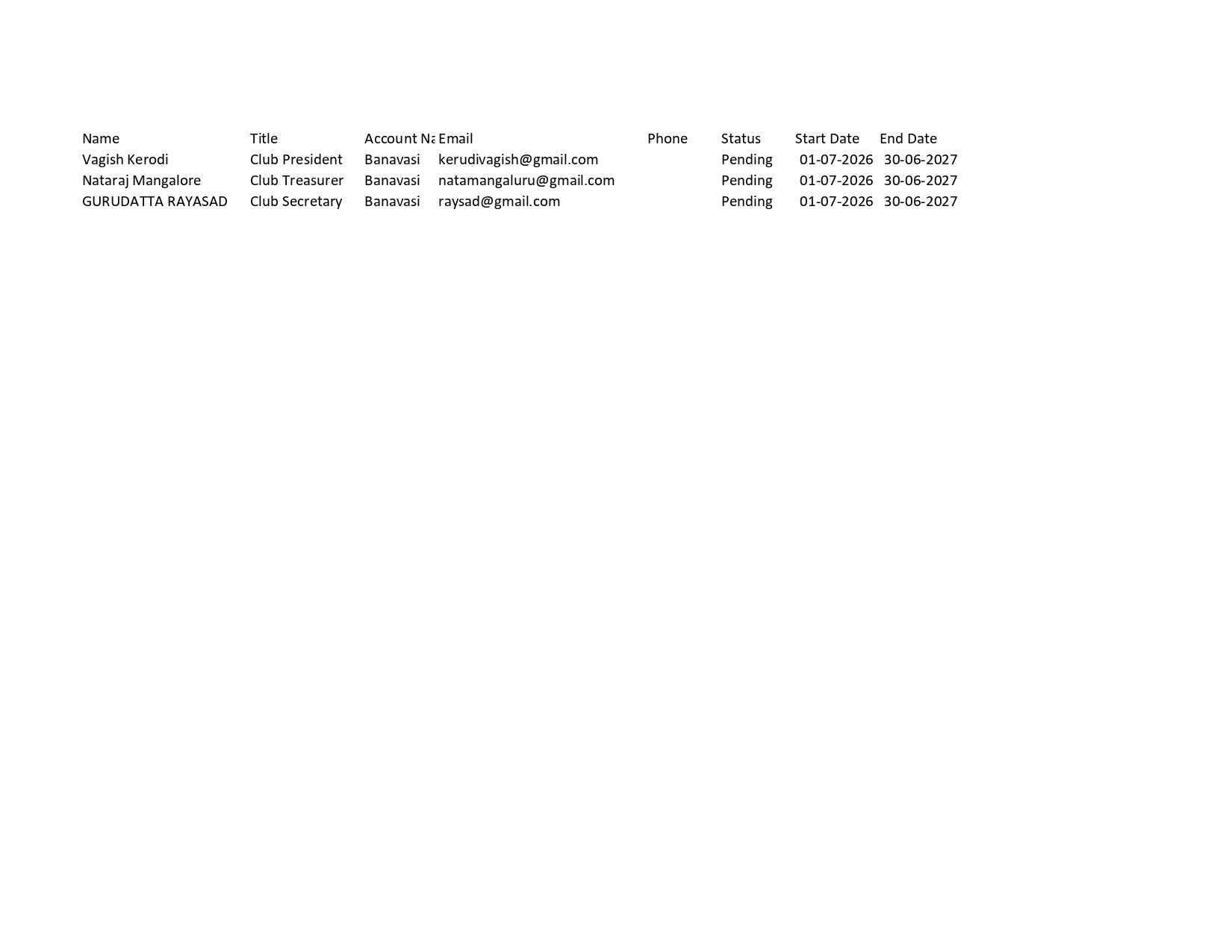 PU 101 FILED BY ALL CLUBS IN THE ZONE