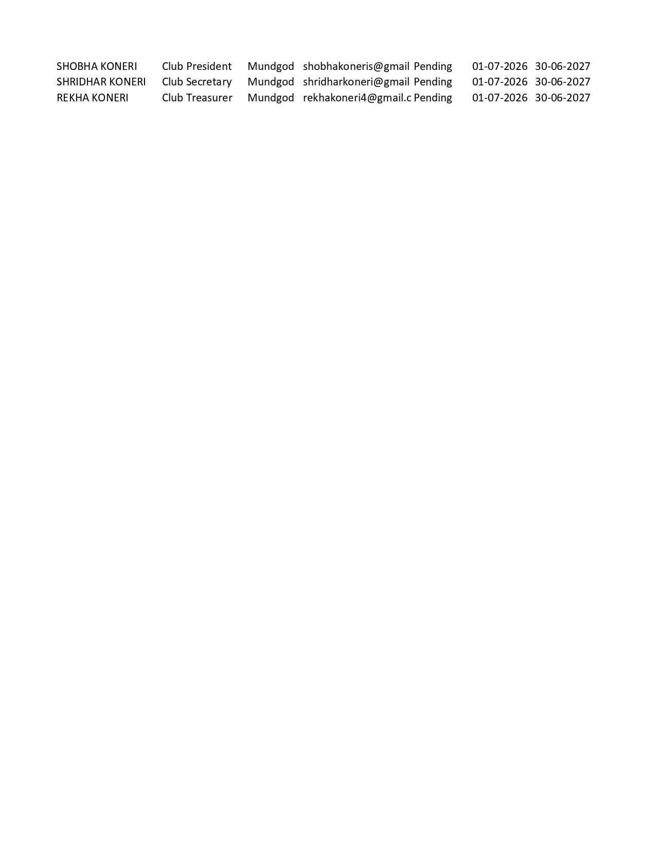 PU 101 FILED BY ALL CLUBS IN THE ZONE