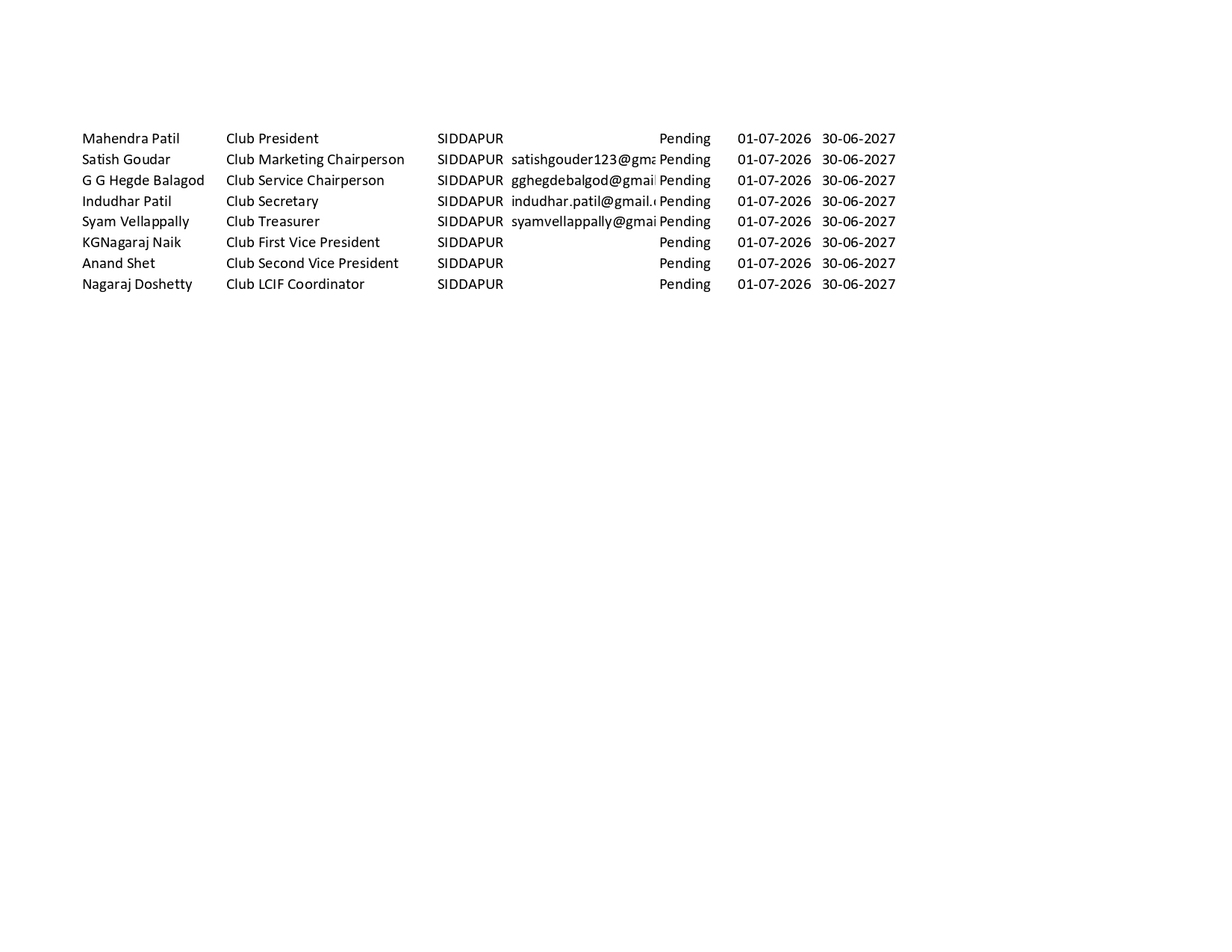 PU 101 FILED BY ALL CLUBS IN THE ZONE