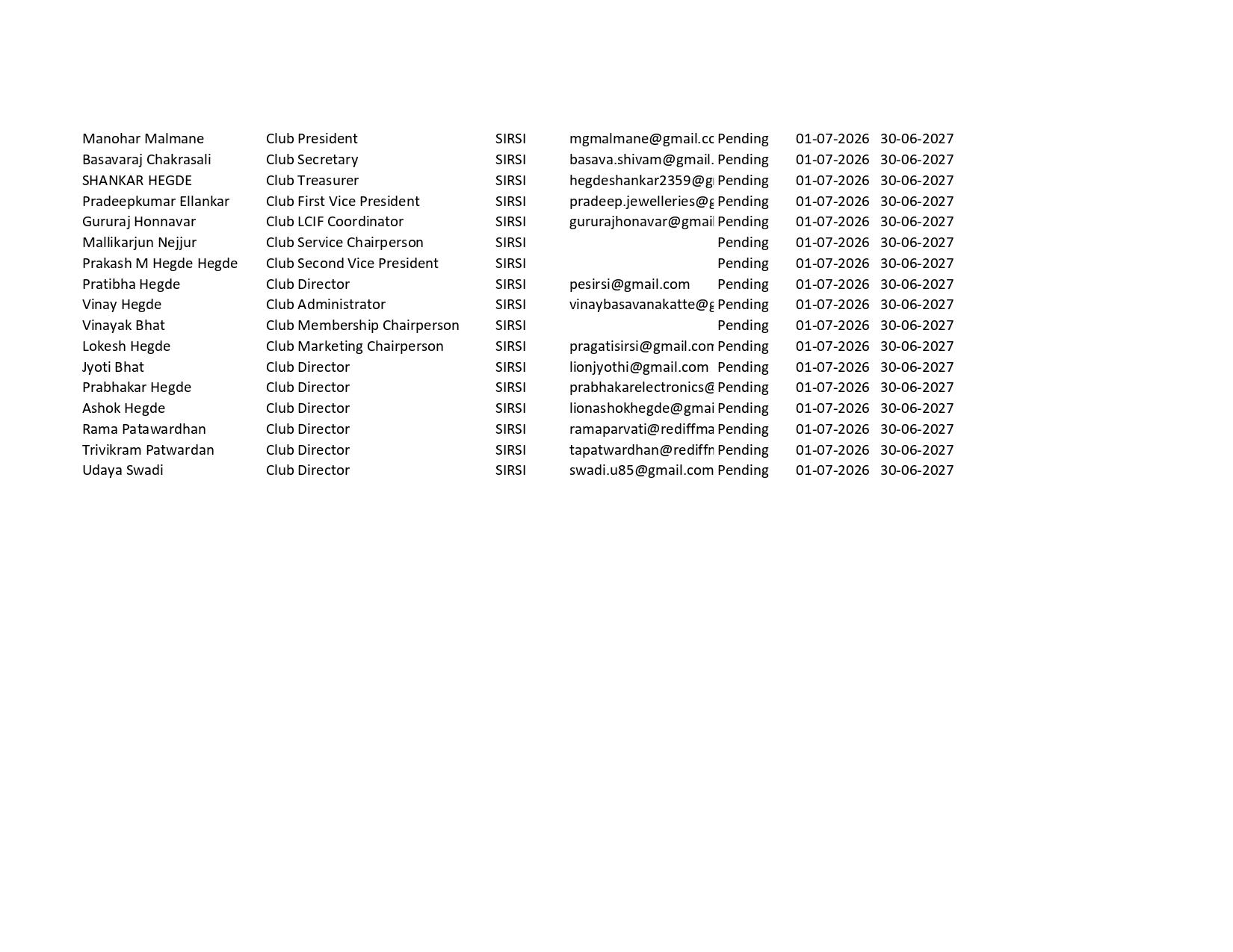 PU 101 FILED BY ALL CLUBS IN THE ZONE