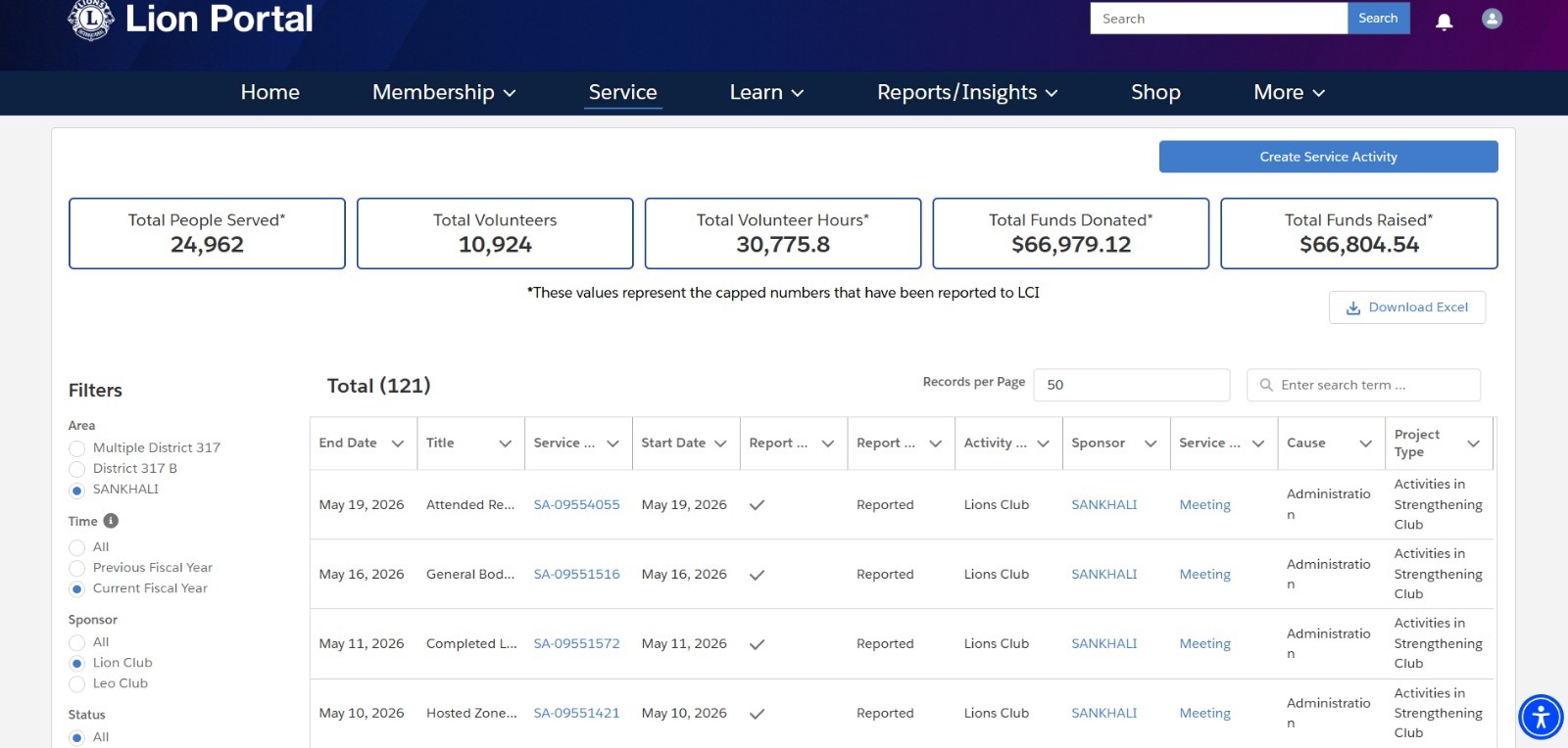 Uploaded administrative and service activity wise report of May on Lions portal 